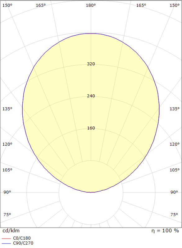 Sg Luna Deco Opal 80lm 3000K Ra>80 Dimbar, avhengig av driver